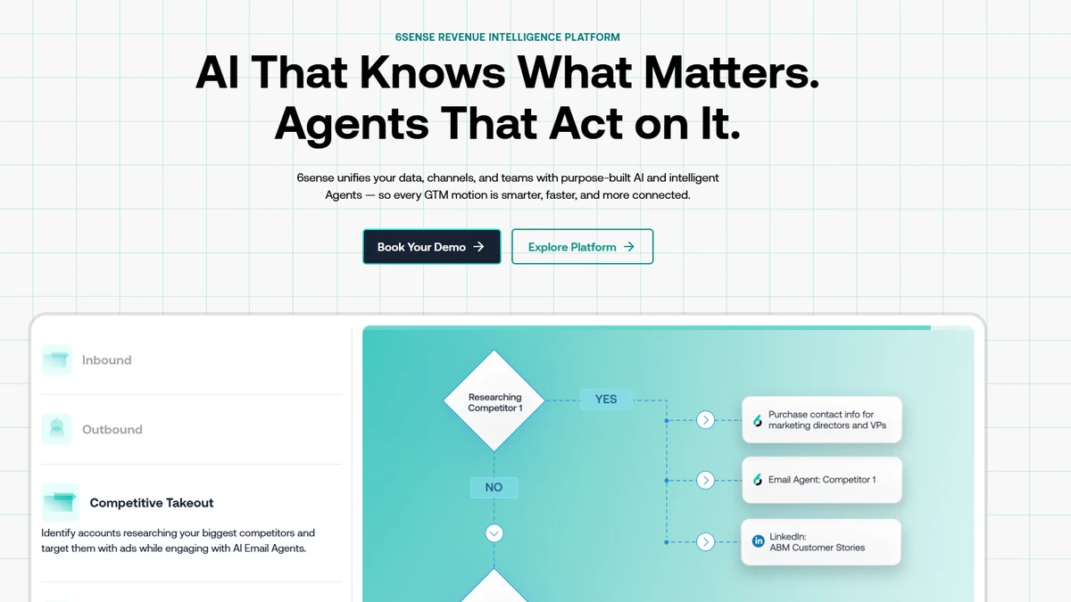 6sense - Enterprise account-based sales with predictive intent intelligence