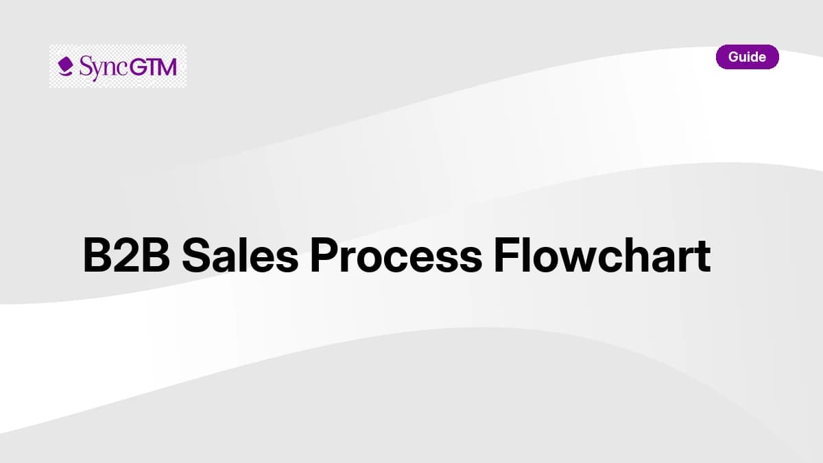 B2B Sales Process Flowchart: 2026 Pipeline Template