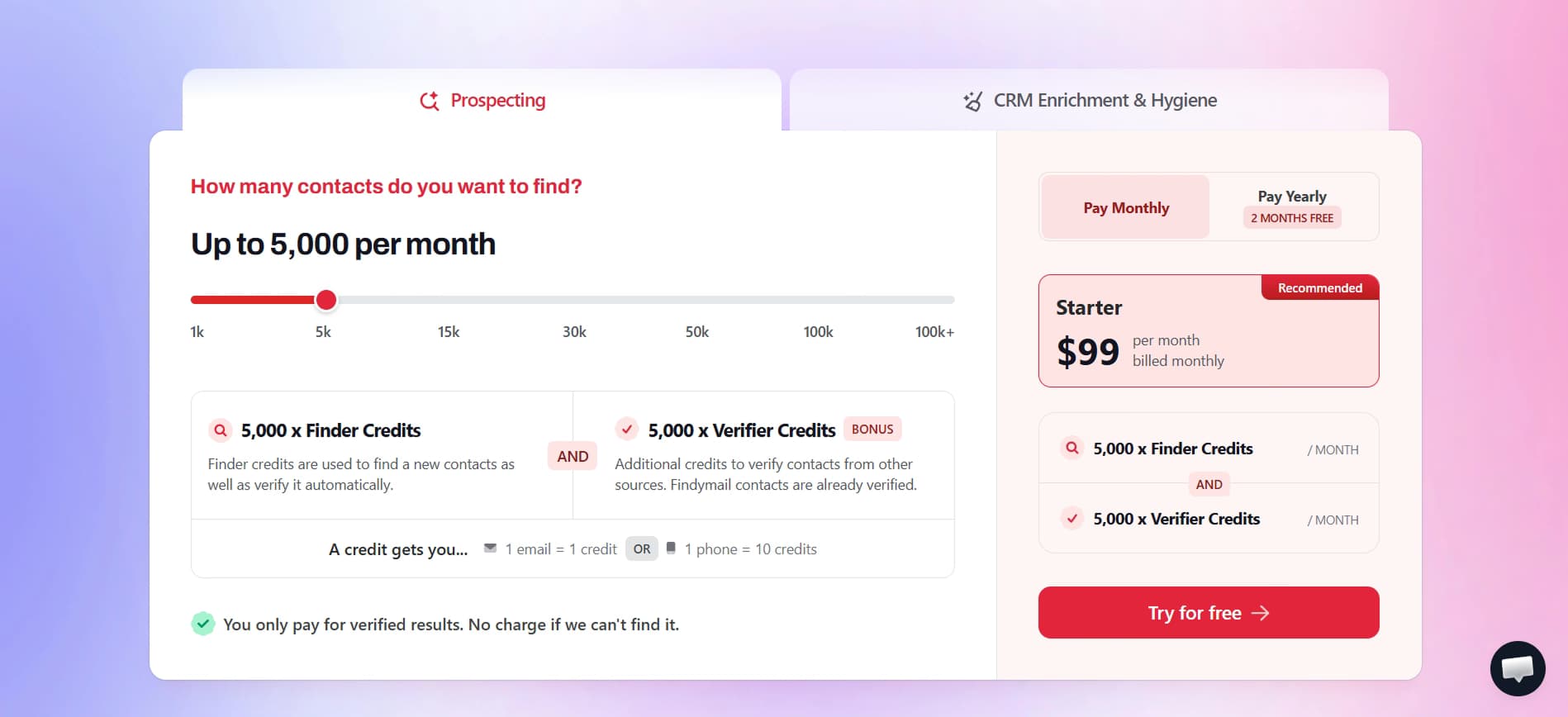 Findymail pricing page showing credit-based plans from Starter to Enterprise