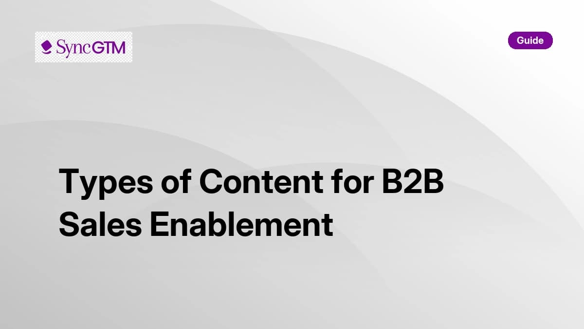 12 Types of Content Every B2B Sales Enablement Program Needs in 2026