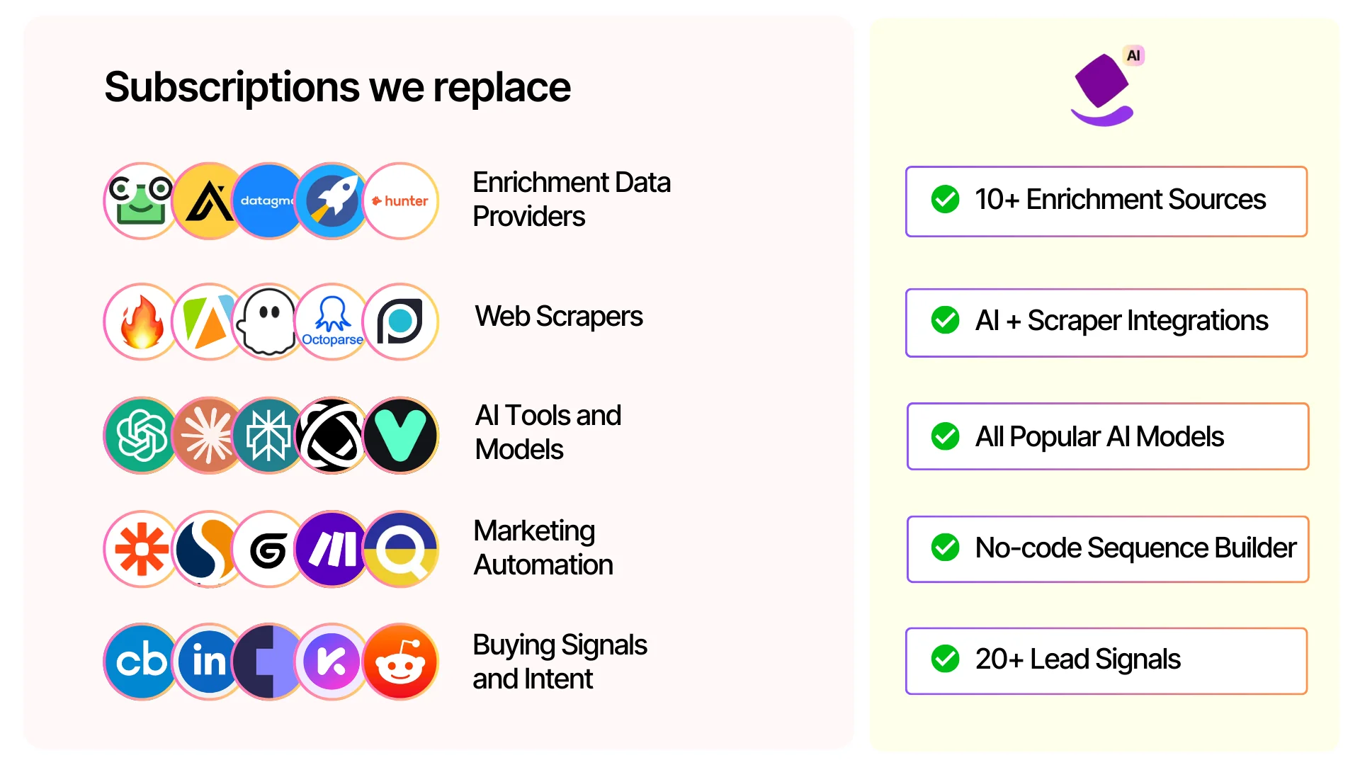 50+ data sources and subscriptions SyncGTM replaces — enrichment providers, web scrapers, AI models, marketing automation, and buying signals