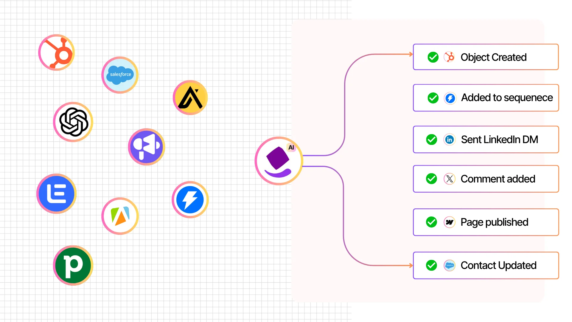Works with your existing GTM stack