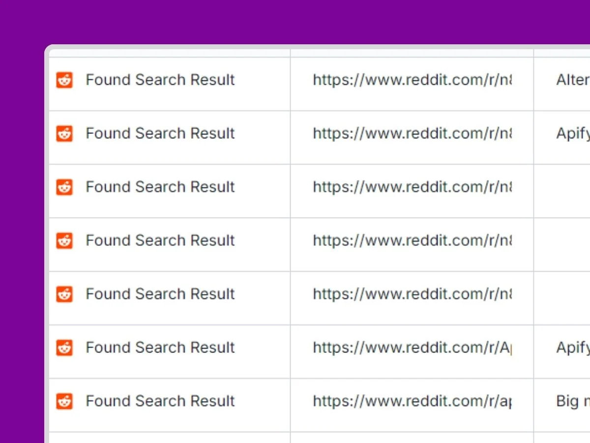 Monitor Reddit to find and qualify leads with AI template preview