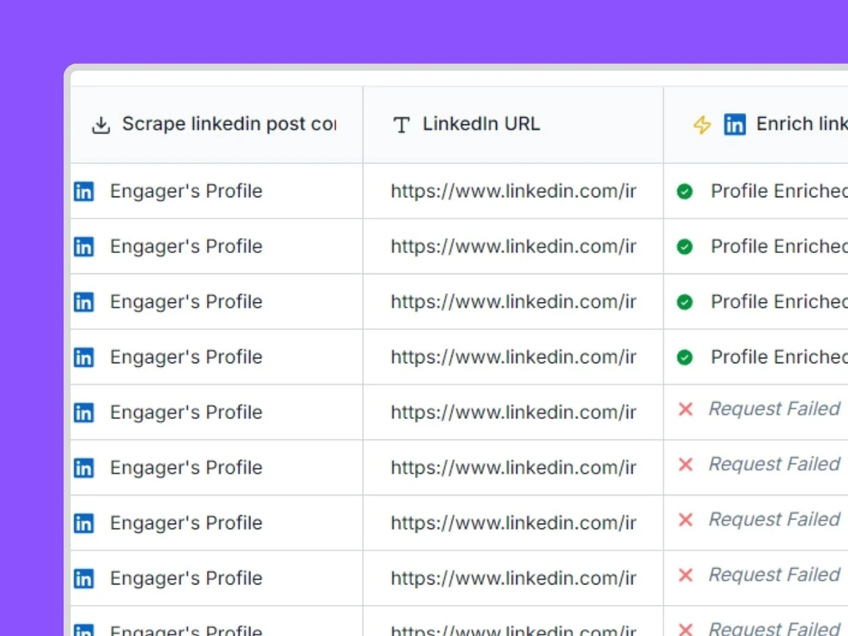 Scrape LinkedIn post engagers to get qualified leads template preview