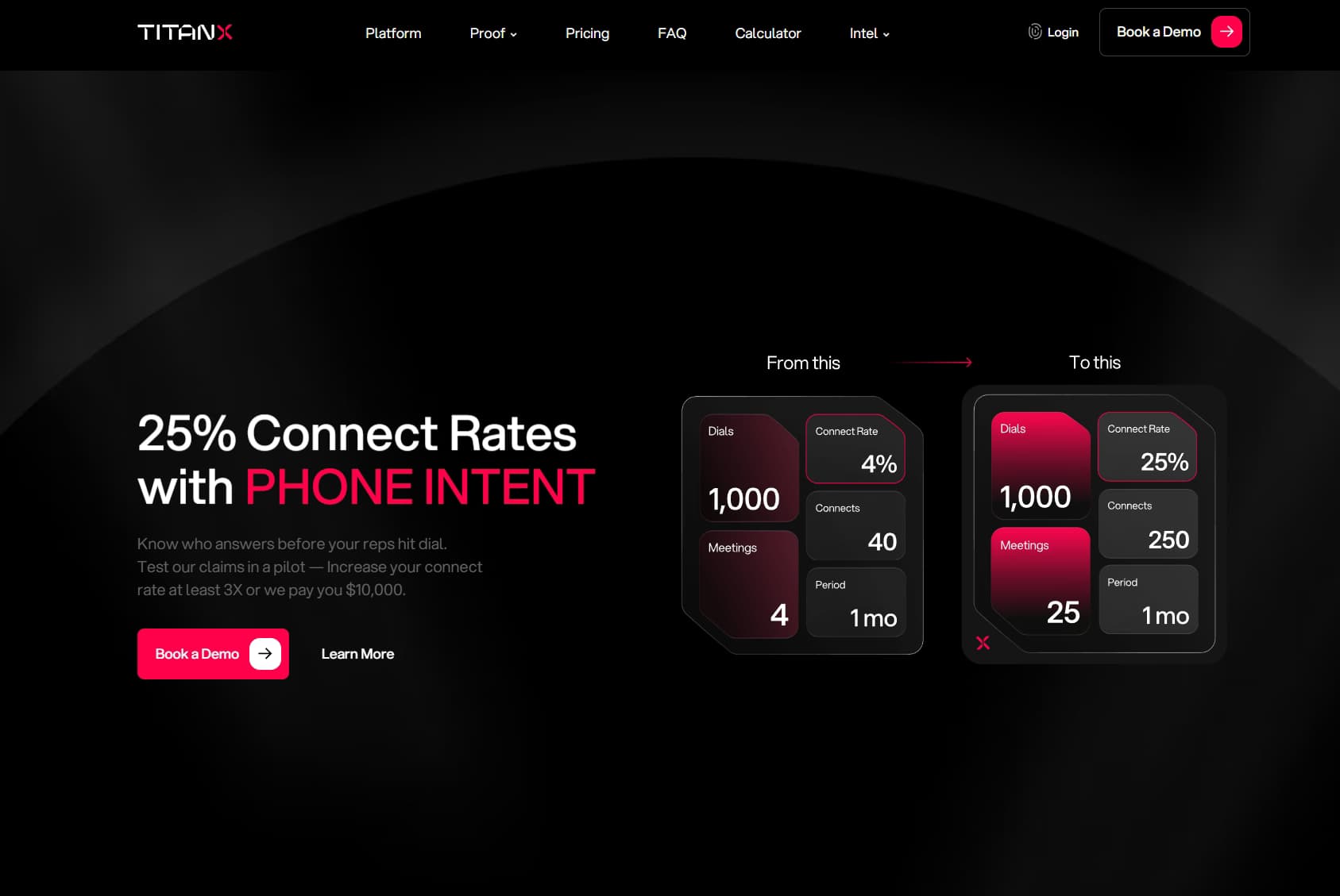 TitanX - Outbound teams focused on maximizing conversation rates and reducing wasted dial time